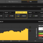 初めてのバイナリーオプション 先人さん達の格言