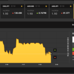 初めてのバイナリーオプション　勝ち組になるためのその3