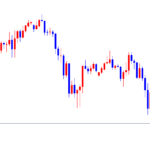 【ＦＸ自動売買】Tradeview口座開設方法